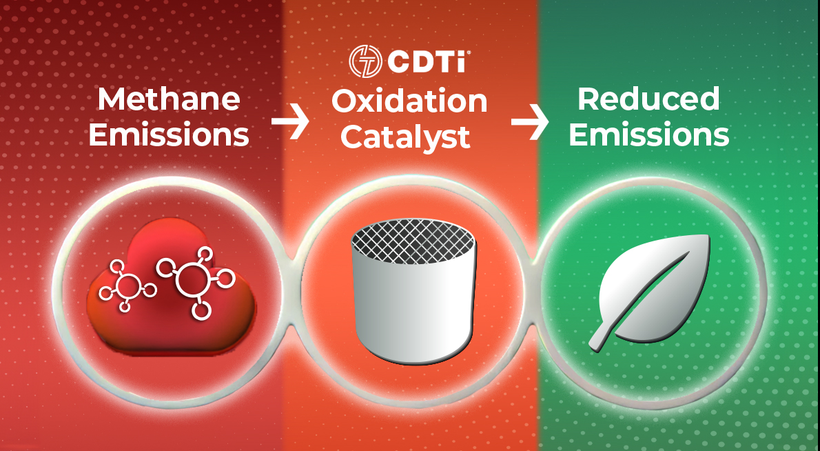 CDTi reduces methane emissions through their oxidation catalysts for lean burn and rich burn engines.